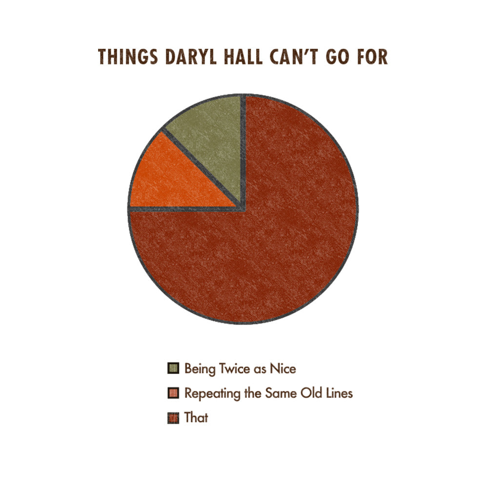 Things Daryl Hall Can't Go For