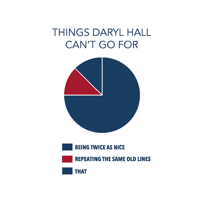 DESIGN: HALL & OATES- THINGS DARYL HALL CAN'T GO FOR